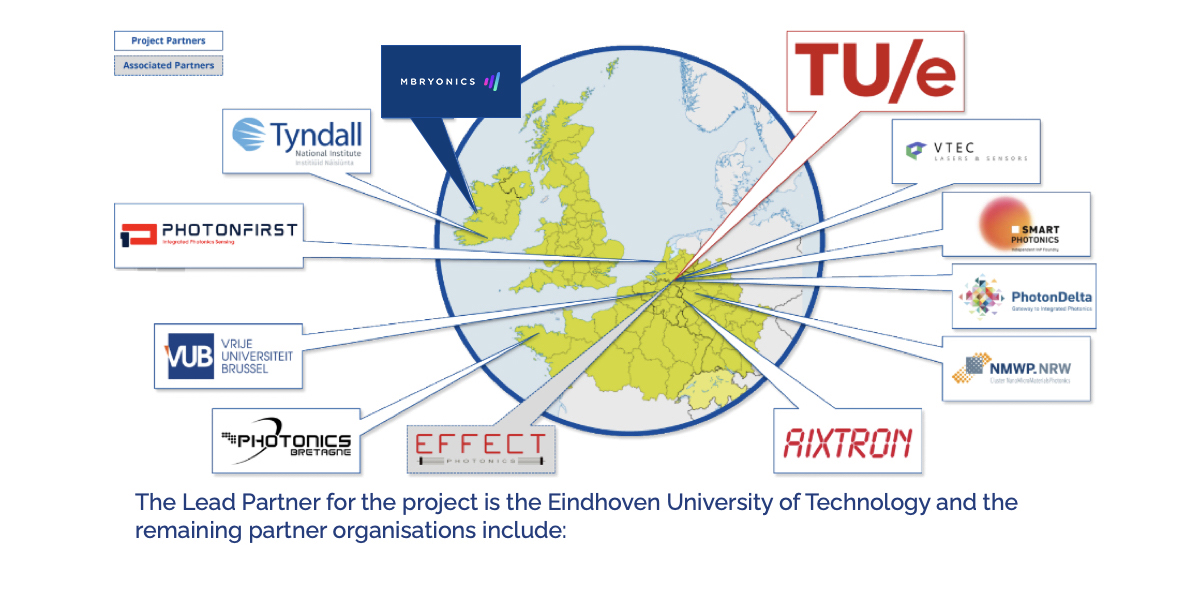 OIP4NWE – Open-Innovation Photonics Pilot for North-Western Europe 2 Mbyronics partnership